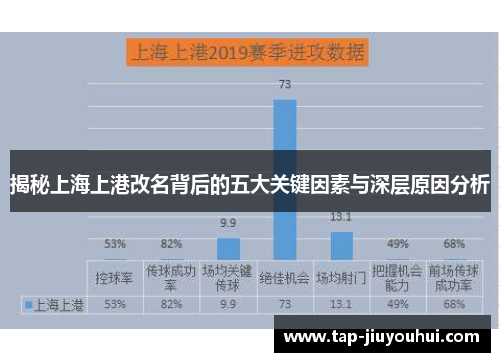 揭秘上海上港改名背后的五大关键因素与深层原因分析 揭秘上海上港改名背后的五大关键因素与深层原因分析