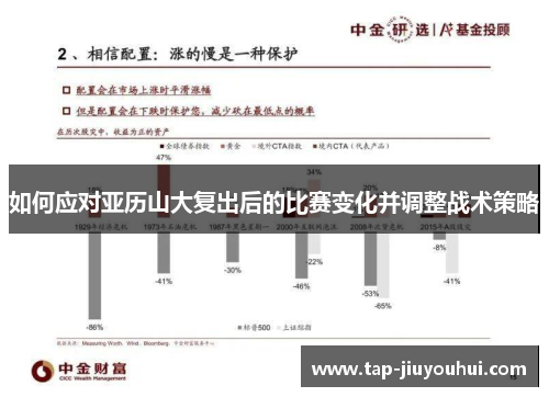 如何应对亚历山大复出后的比赛变化并调整战术策略