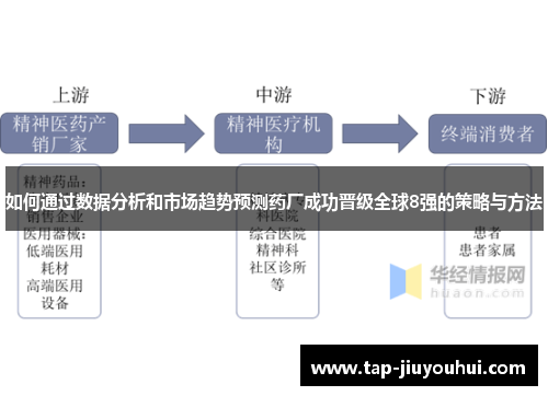 如何通过数据分析和市场趋势预测药厂成功晋级全球8强的策略与方法