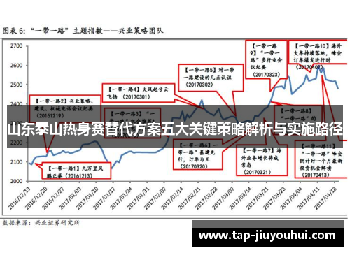 山东泰山热身赛替代方案五大关键策略解析与实施路径 山东泰山热身赛替代方案五大关键策略解析与实施路径