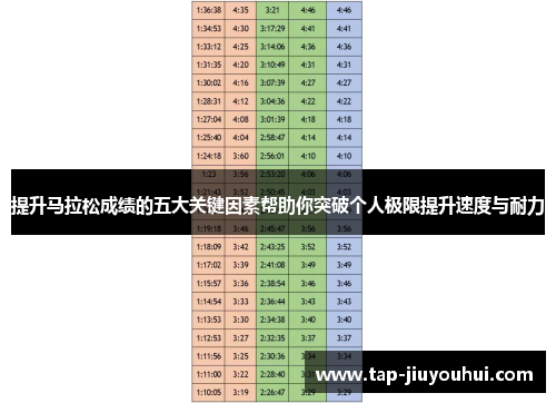 提升马拉松成绩的五大关键因素帮助你突破个人极限提升速度与耐力