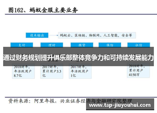 通过财务规划提升俱乐部整体竞争力和可持续发展能力 通过财务规划提升俱乐部整体竞争力和可持续发展能力
