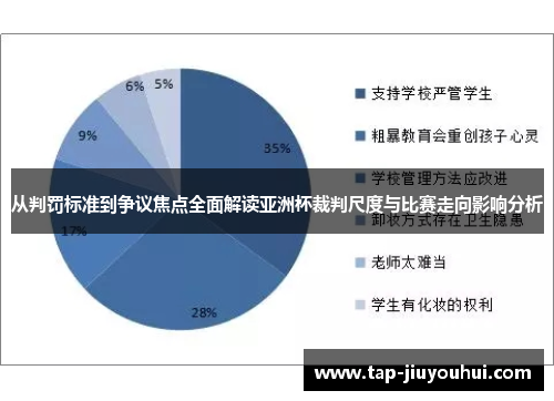 从判罚标准到争议焦点全面解读亚洲杯裁判尺度与比赛走向影响分析 从判罚标准到争议焦点全面解读亚洲杯裁判尺度与比赛走向影响分析